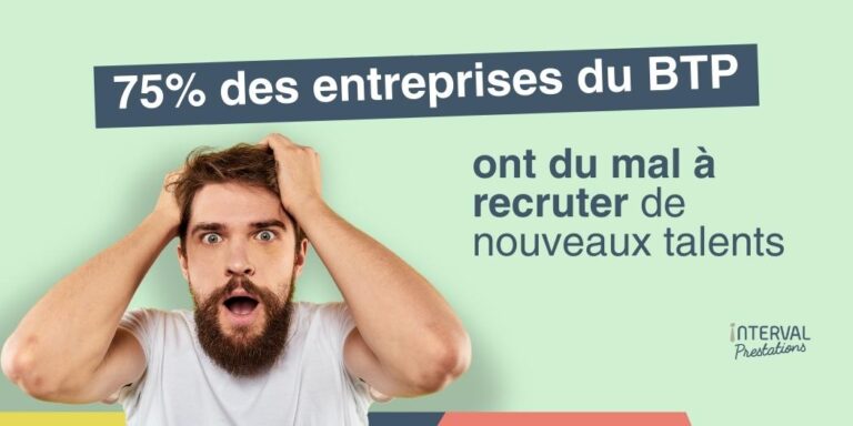 75% des entreprises du BTP ont du mal à recruter, cet article va répondre et expliquer pourquoi.